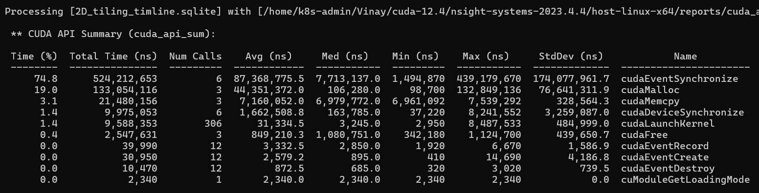 CUDA API Summary