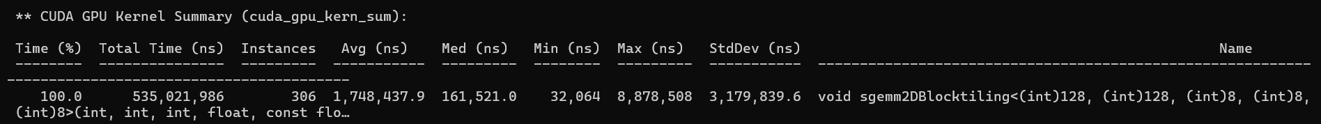 CUDA GPU Kernel Summary