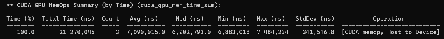 CUDA GPU MemOps Summary by Time