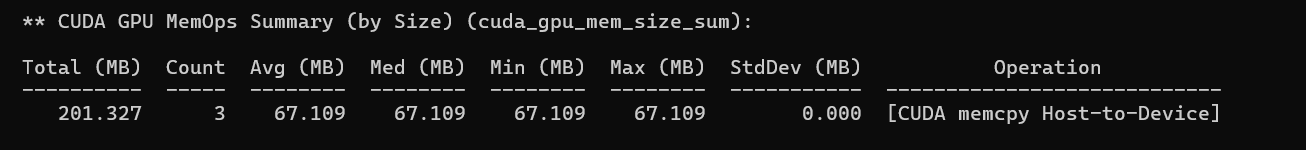 CUDA GPU MemOps Summary by Size