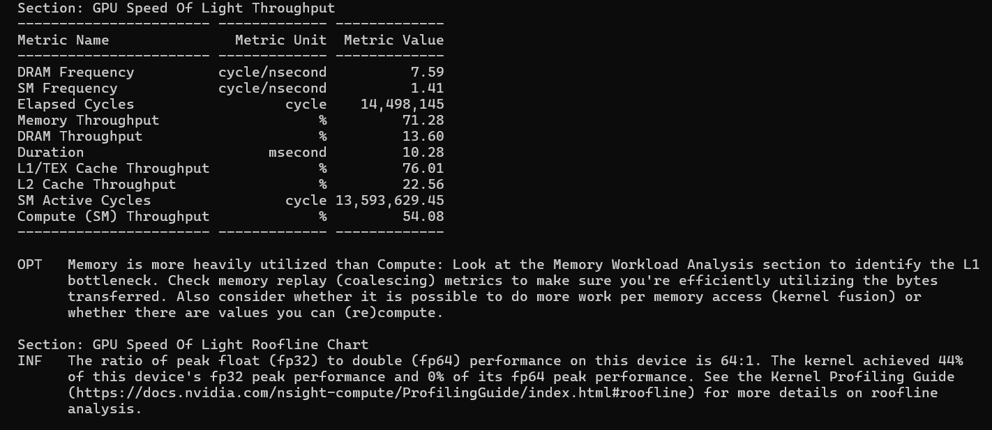 CUDA GPU Kernel Summary