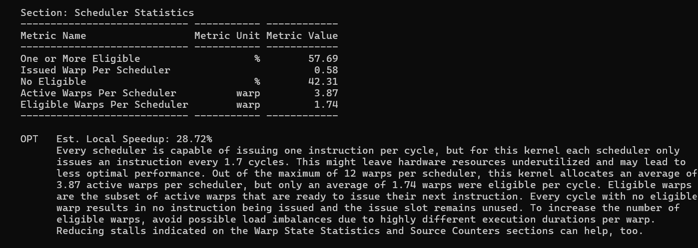 Scheduler Statistics