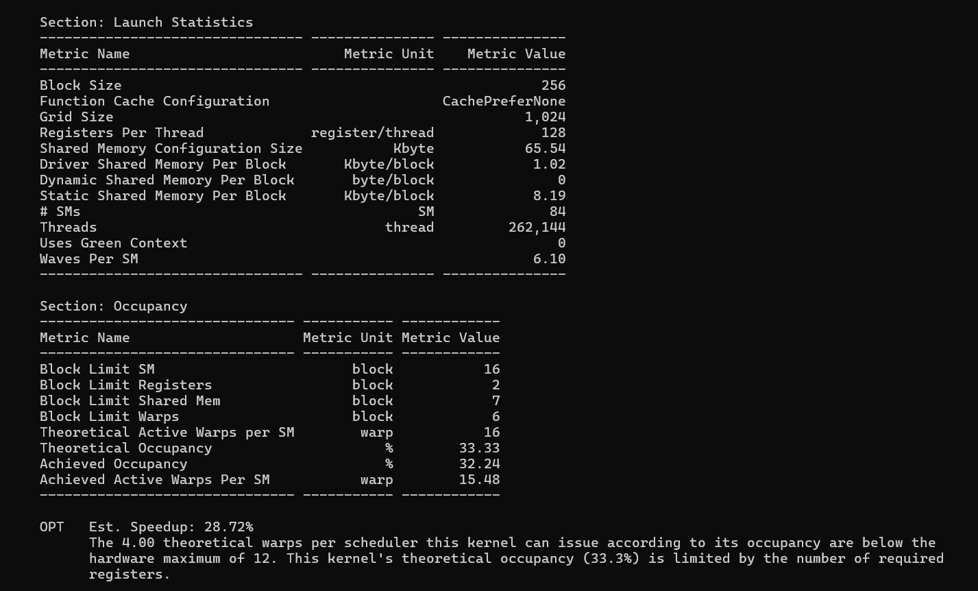 CUDA GPU Kernel Summary