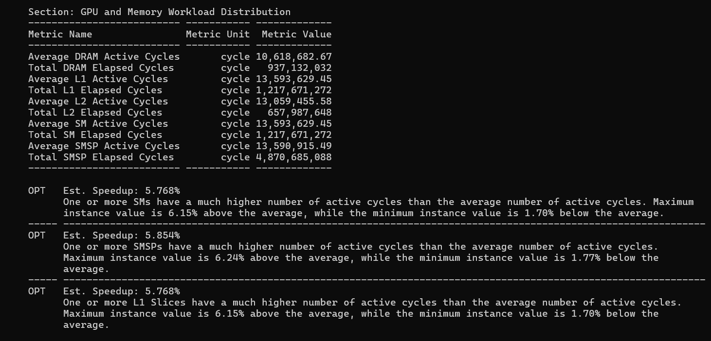 CUDA GPU Kernel Summary